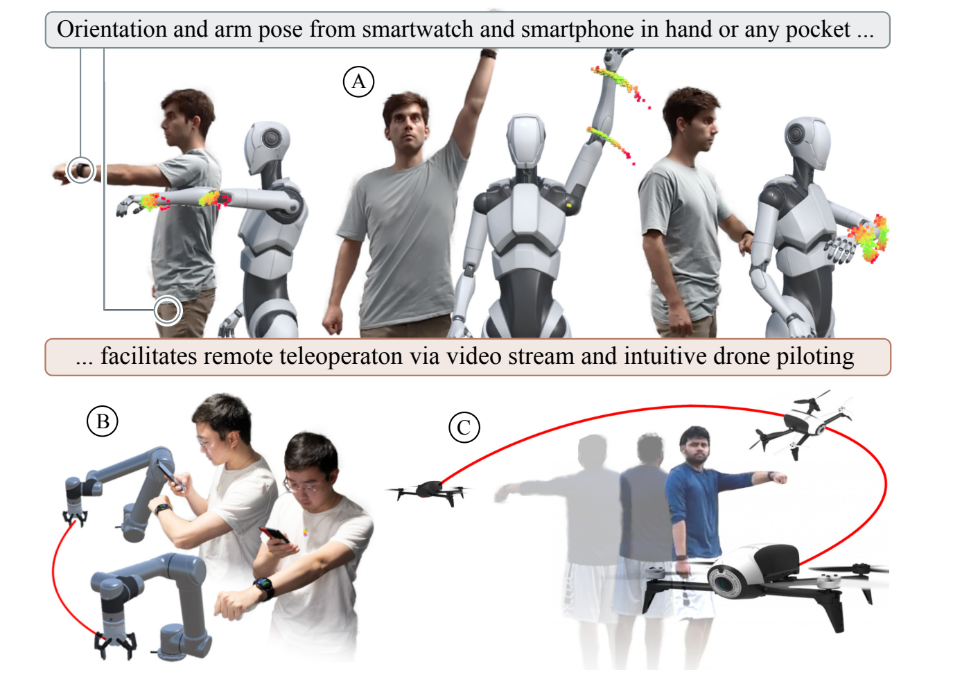 iRoCo: Intuitive Robot Control From Anywhere Using a Smartwatch