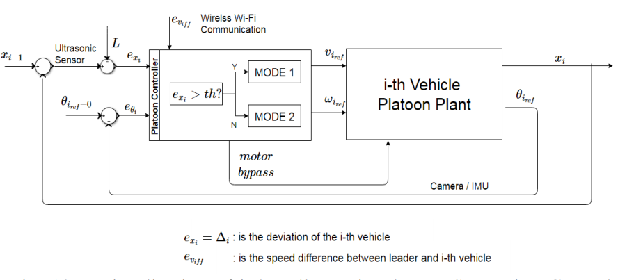 Modeling, design and control of low-cost differential-drive robotic ground vehicles: Part II — Multiple vehicle study