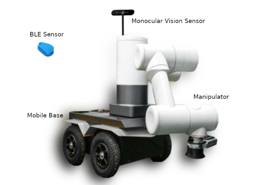 Multimodal Data Fusion for Power-On-and-Go Robotic Systems in Retail