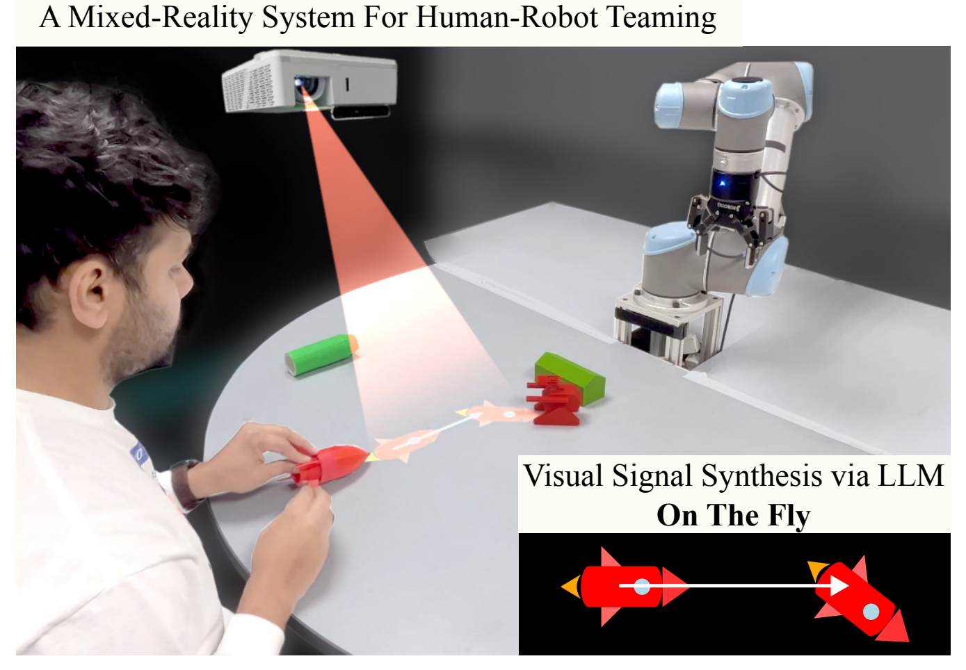 SiSCo: Signal Synthesis for Effective Human-Robot Communication via Large Language Models